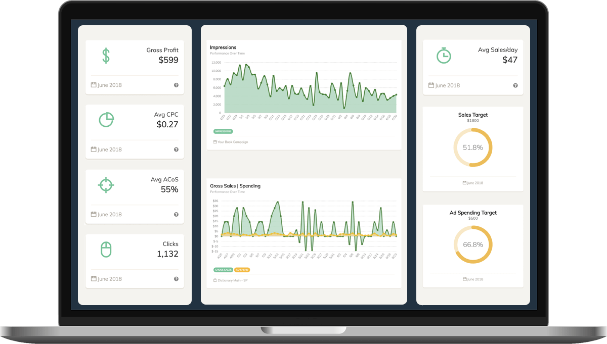 Book Ad Report Dashboard Overview